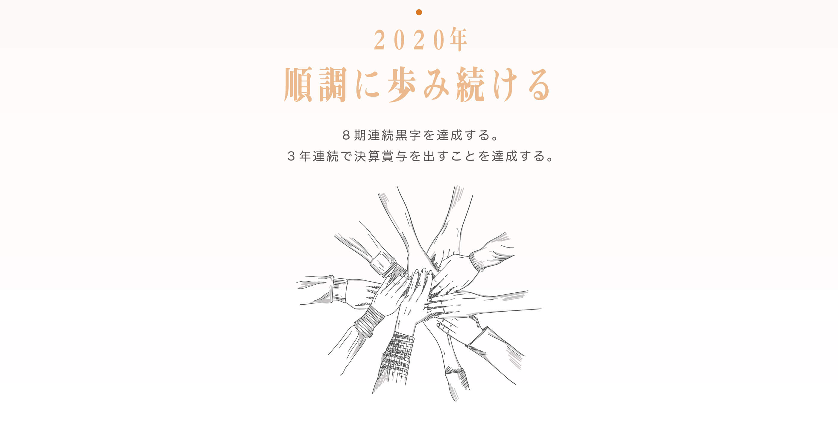 2020年 順調に歩み続ける